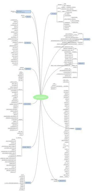 Xmind思维导图各类模板300个合集 综合